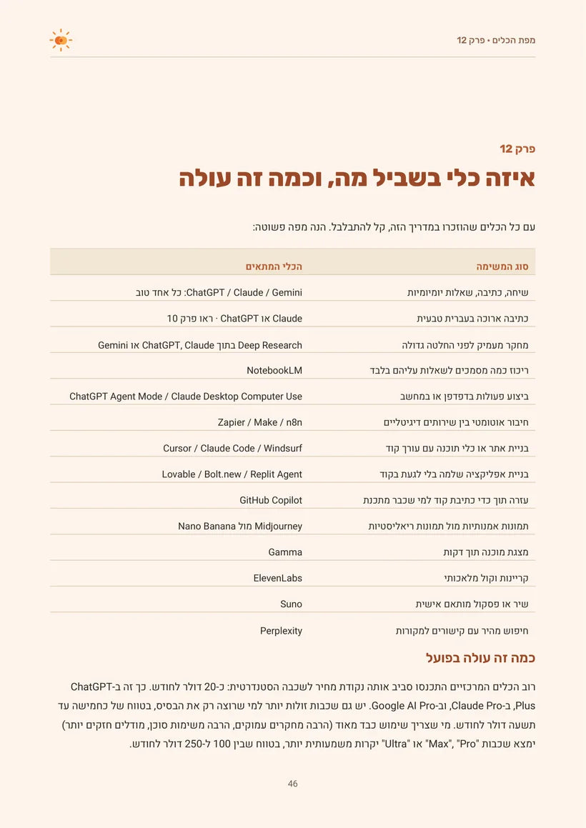 עמוד 46 מתוך המדריך, מטושטש