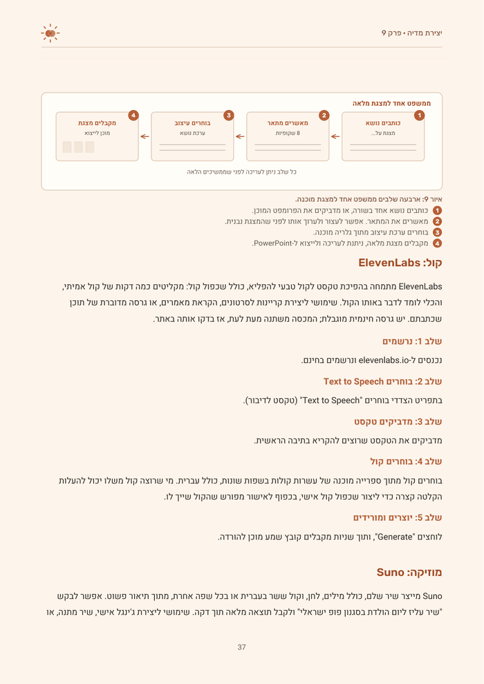 ספריית פרומפטים